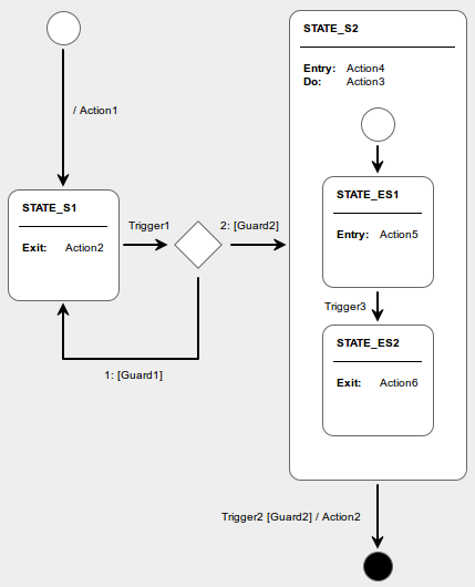 State Machine Examples · FW Profile - Examples